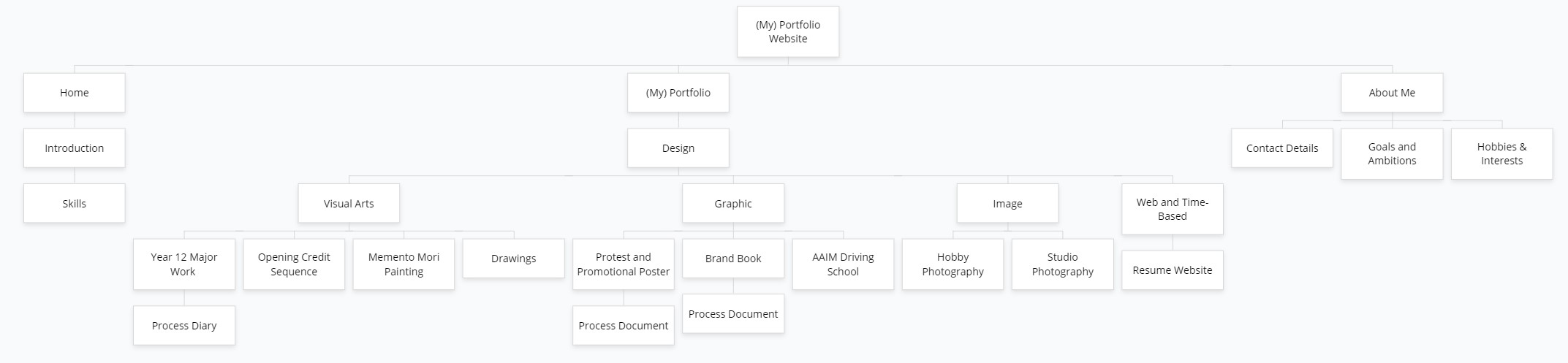 Sitemap